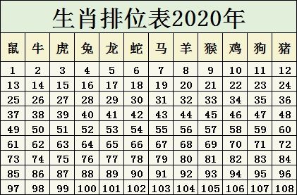 2024生肖排码表 正宗版|智能解答解释落实_优选版.3.801
